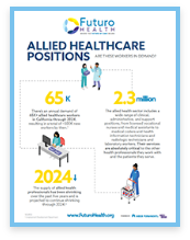 ALLIED HEALTHCARE CAREERS