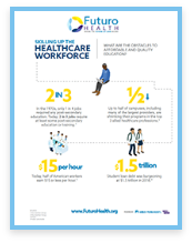 SKILLING UP THE HEALTHCARE WORKFORCE