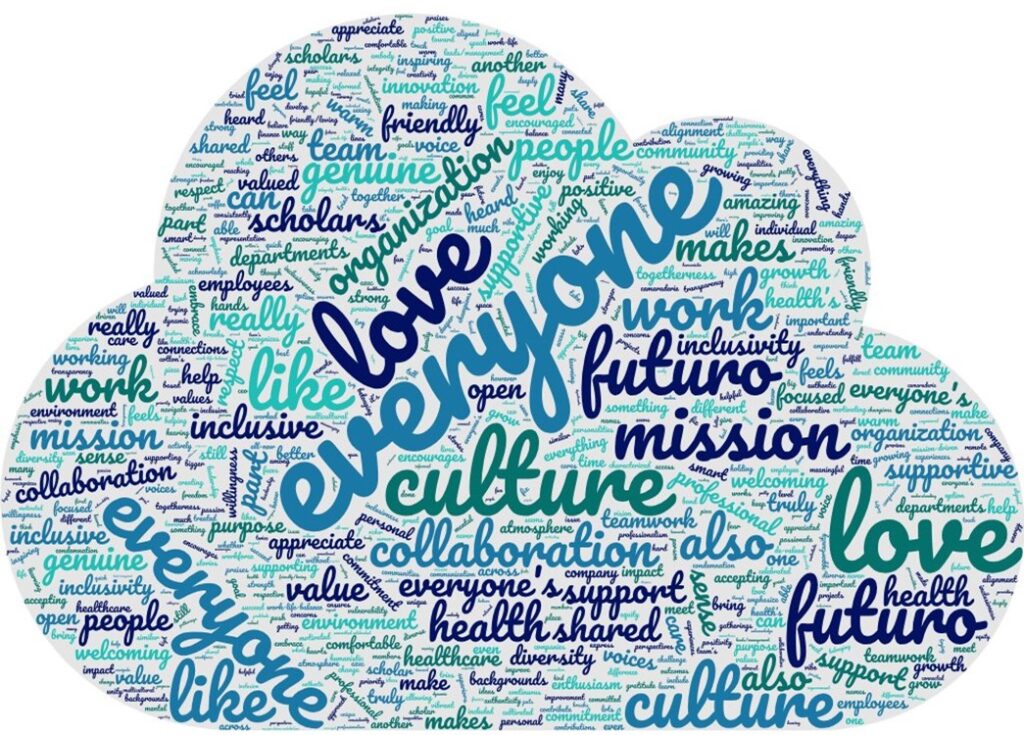 word cloud